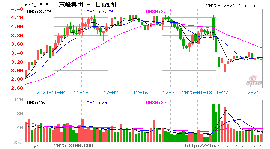 东风股份