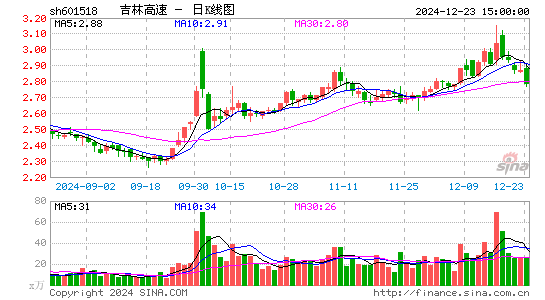 吉林高速