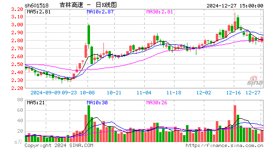 吉林高速