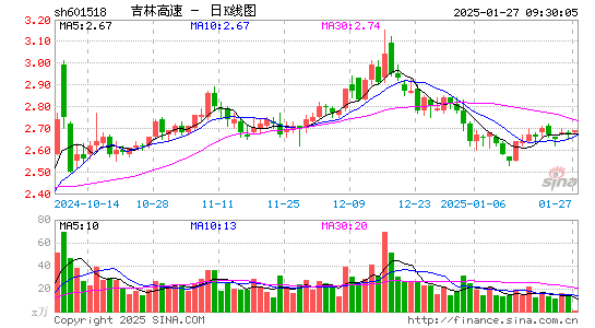 吉林高速