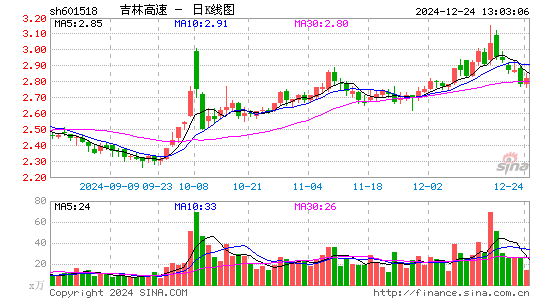 吉林高速