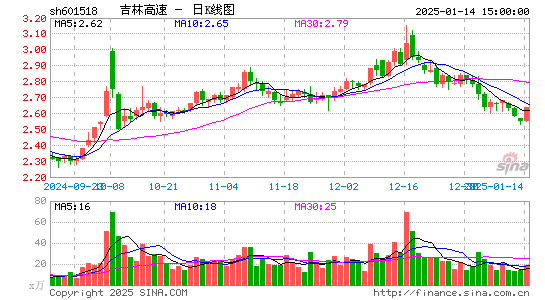 吉林高速