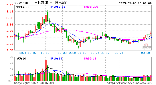 吉林高速