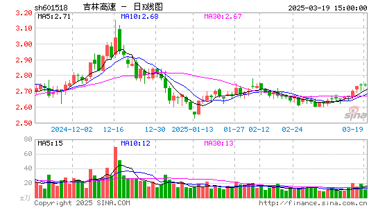 吉林高速