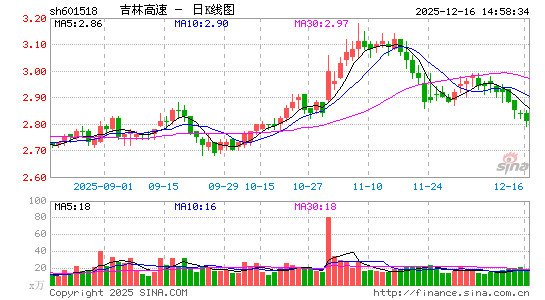 ���ָ���