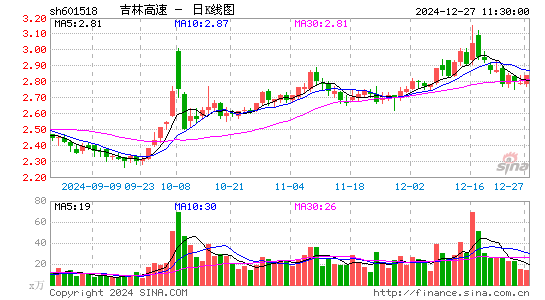 吉林高速