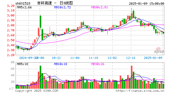 吉林高速