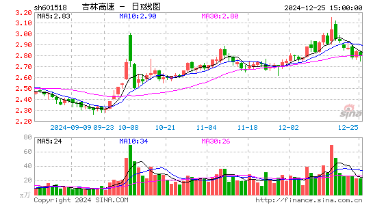 吉林高速