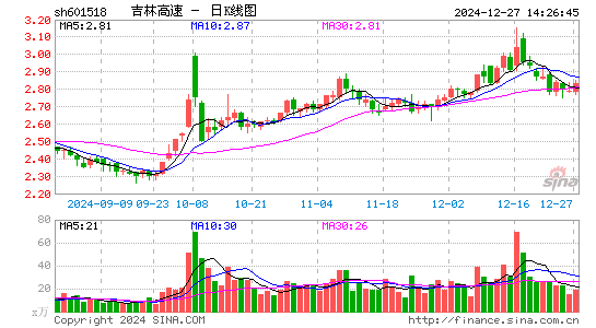 吉林高速