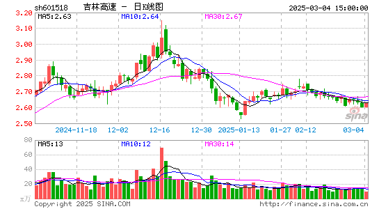 吉林高速