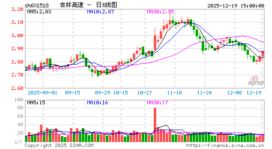 ���ָ���