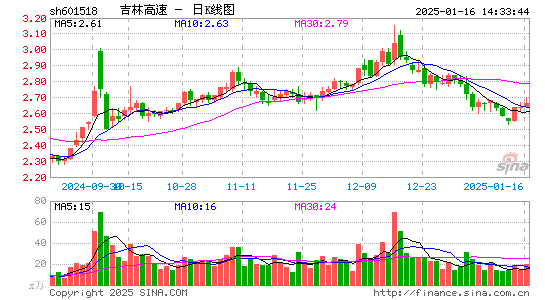 吉林高速