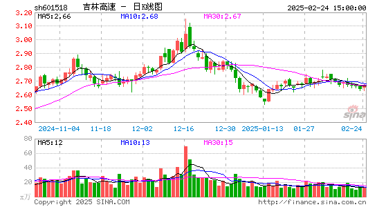 吉林高速