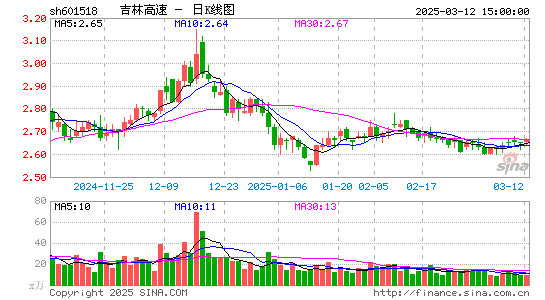 吉林高速