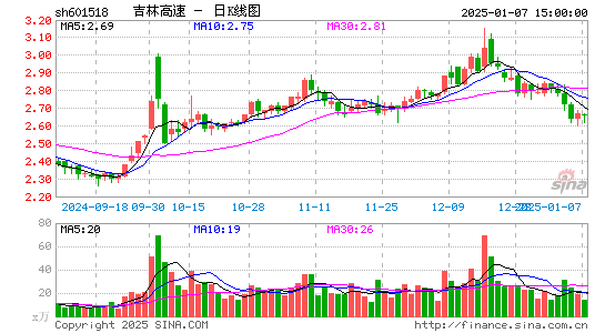 吉林高速