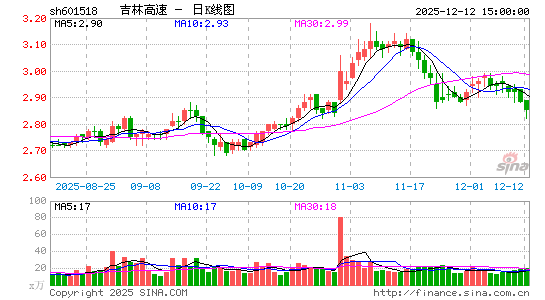 ���ָ���