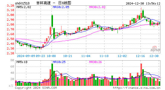 吉林高速