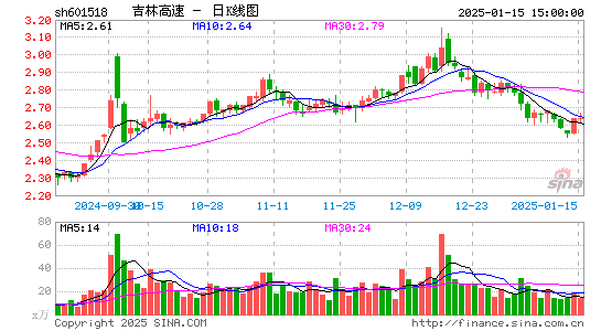 吉林高速