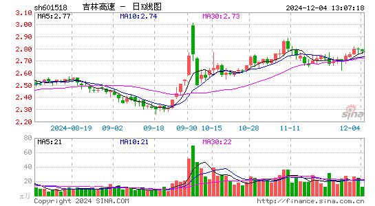 吉林高速