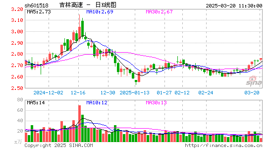 吉林高速