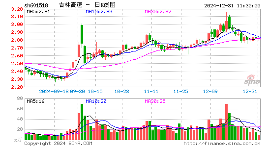 吉林高速