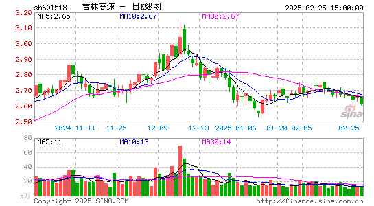 吉林高速