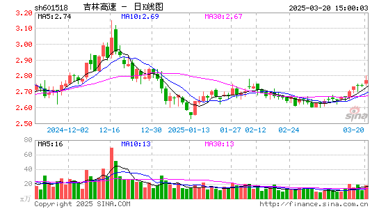 吉林高速