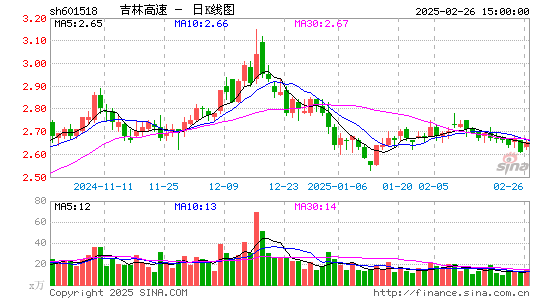 吉林高速