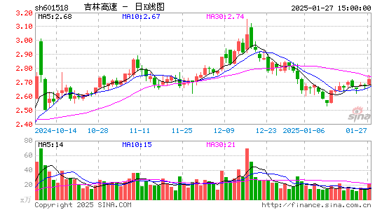 吉林高速