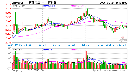 吉林高速