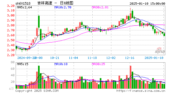 吉林高速