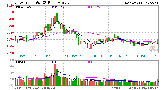 吉林高速