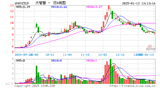 大智慧