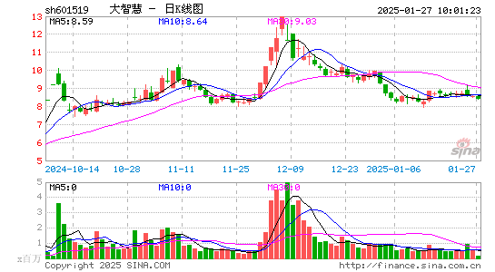 大智慧