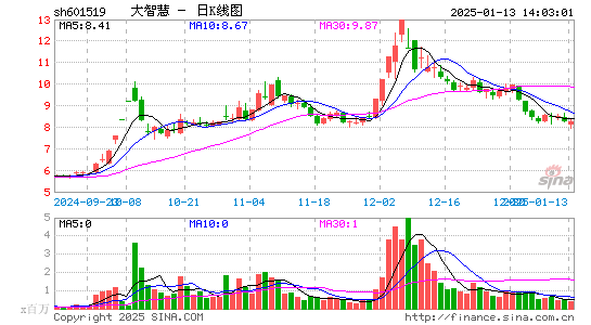 大智慧