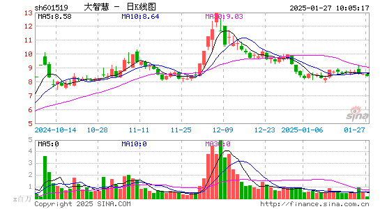 大智慧