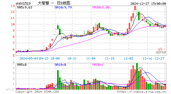 大智慧