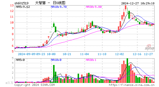 大智慧