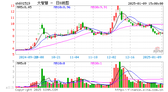 大智慧