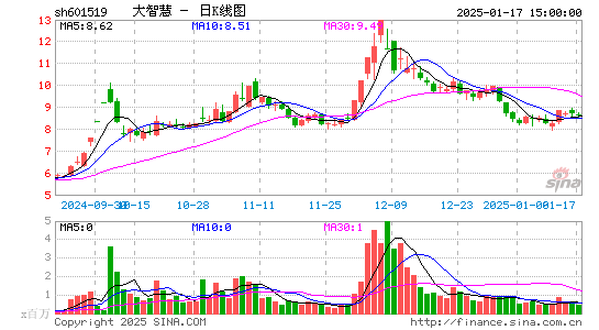 大智慧