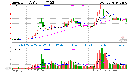 大智慧