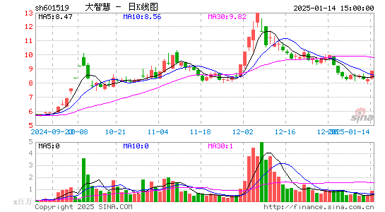 大智慧