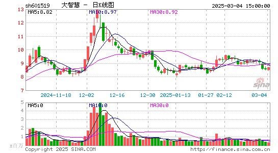 大智慧