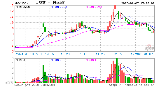 大智慧