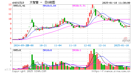 大智慧