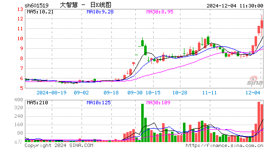 大智慧