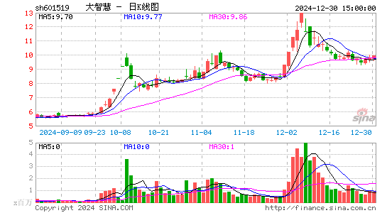 大智慧