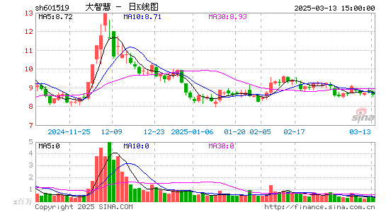 大智慧