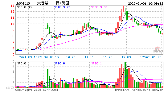 大智慧