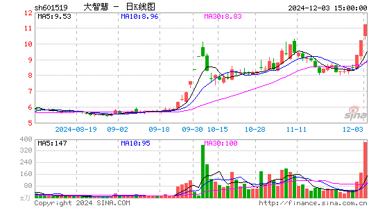 大智慧